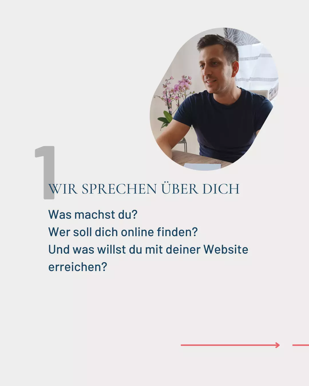 Beratungsgespräch Beratungsgespräch